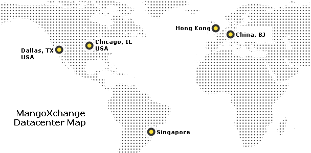 Network Map